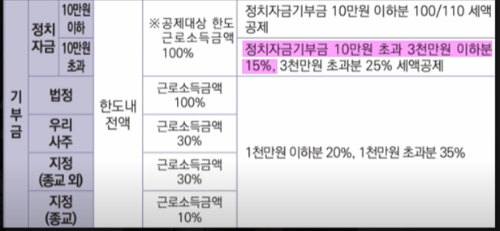연말정산