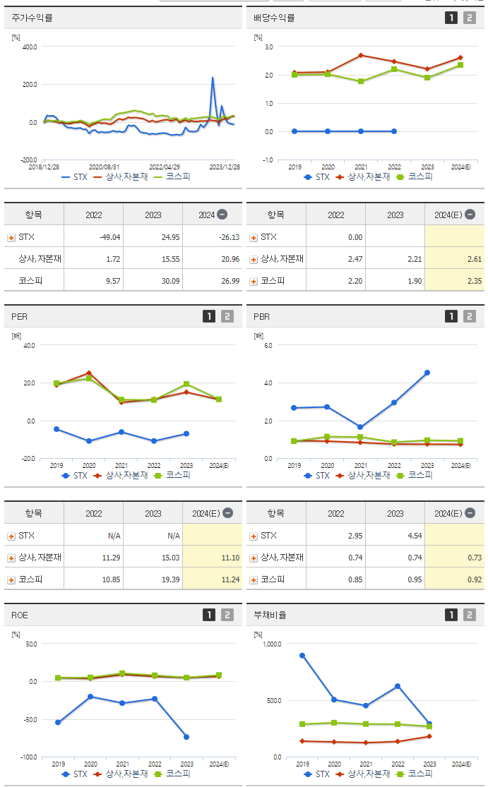 STX_섹터분석