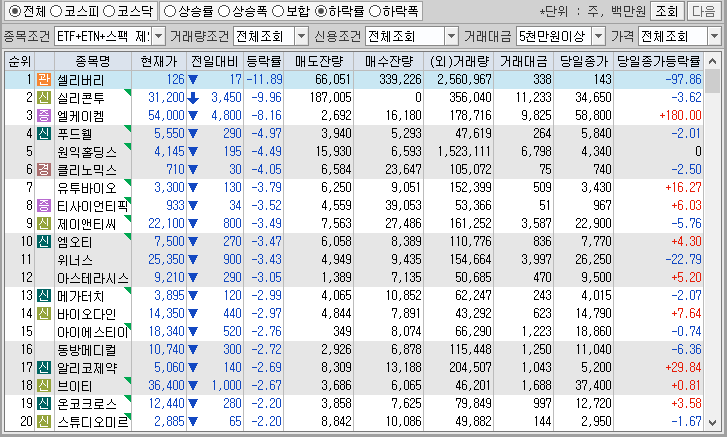 시간외 단일가 특징주