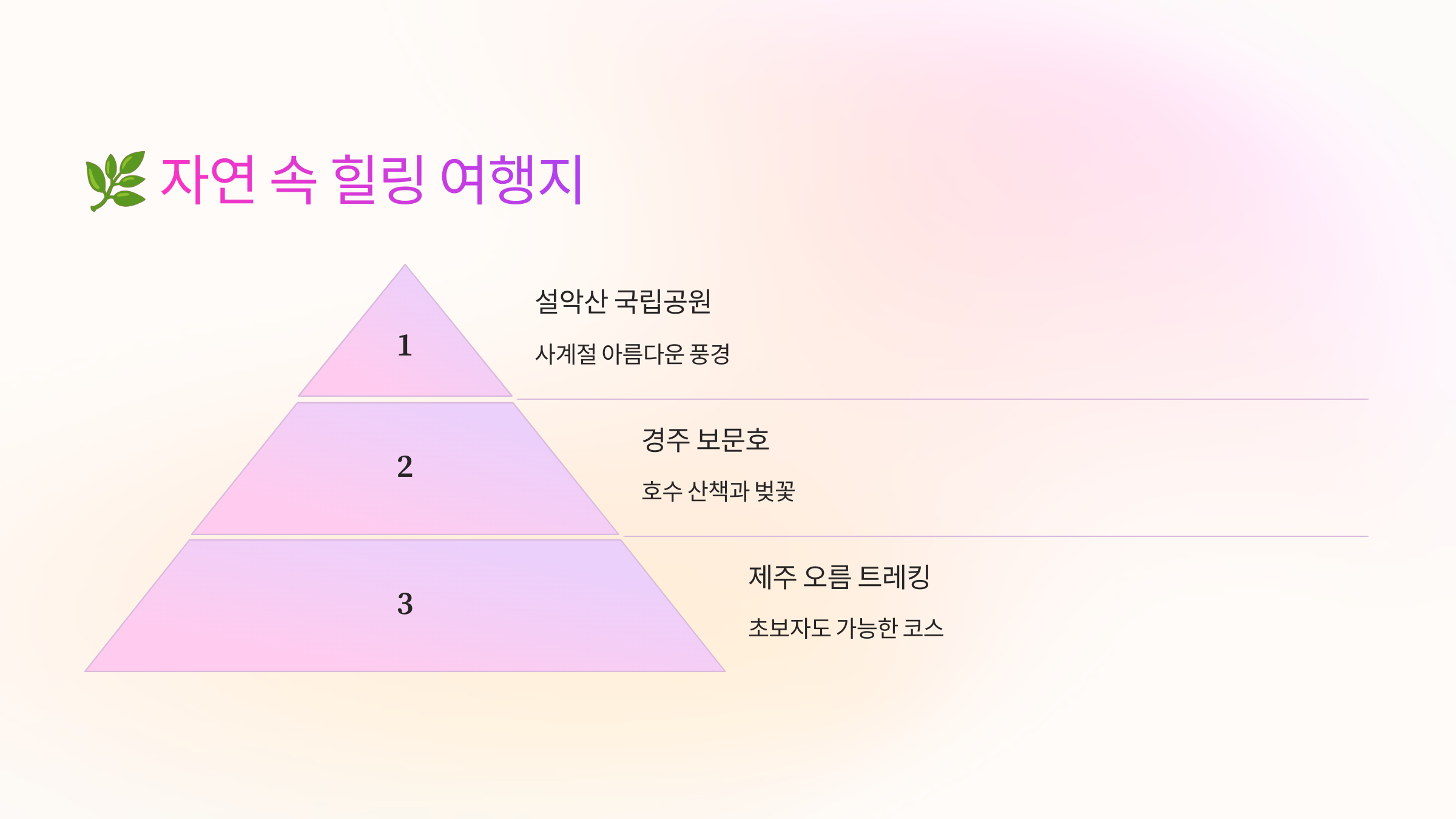 🌿 자연 속 힐링 여행지