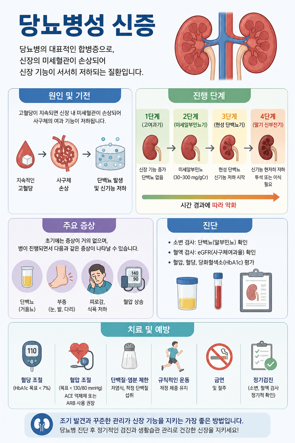 당뇨병성 신증