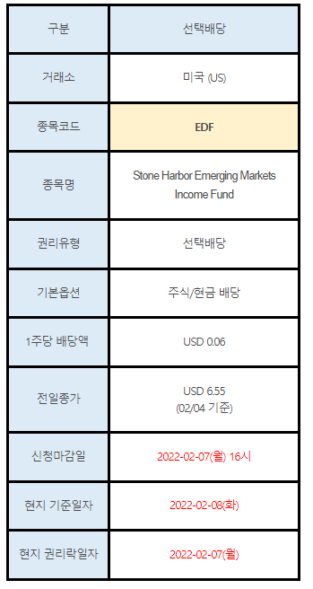 미국주식 선택배당 EDF