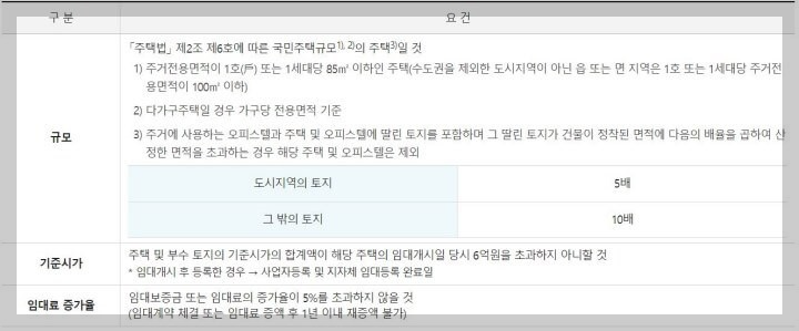 민간임대주택에 관한 특별법상 임대주택의 세액 감면