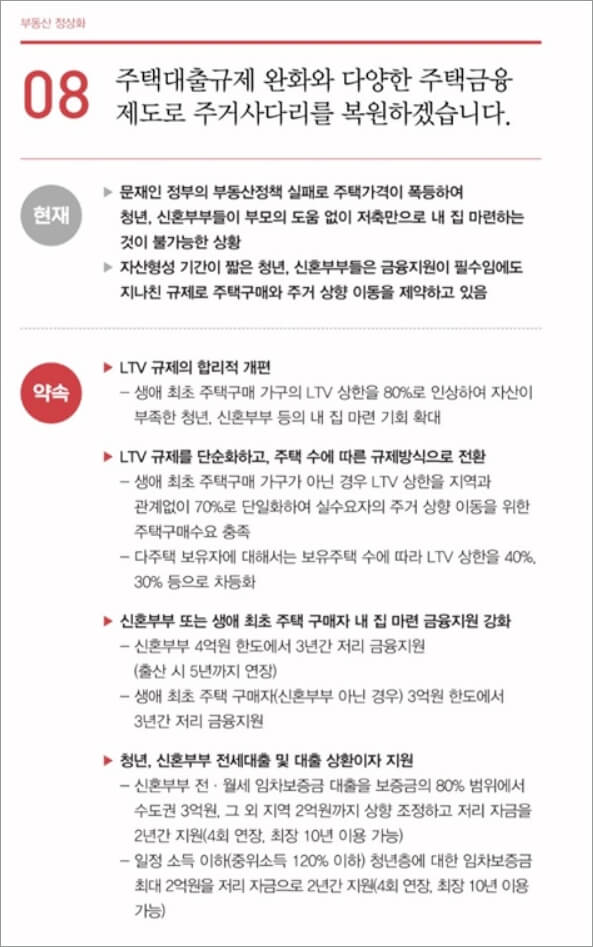 윤석열 부동산 공약