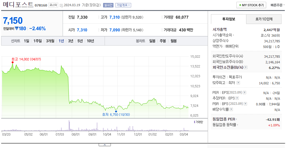 메디포스트_주가
