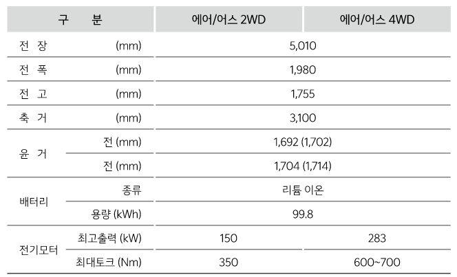 EV9 사전계약