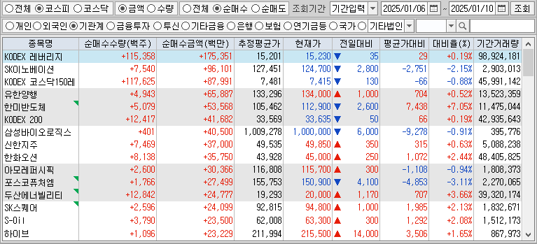 주간 코스피 기관 순매수