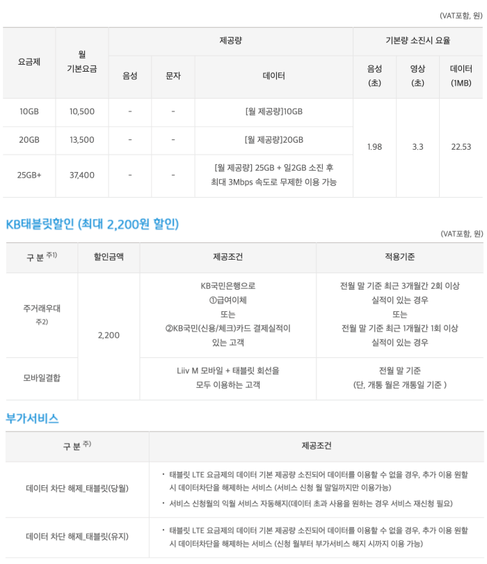 3) 태블릿 LTE 요금제 기본요금 및 할인혜택 표