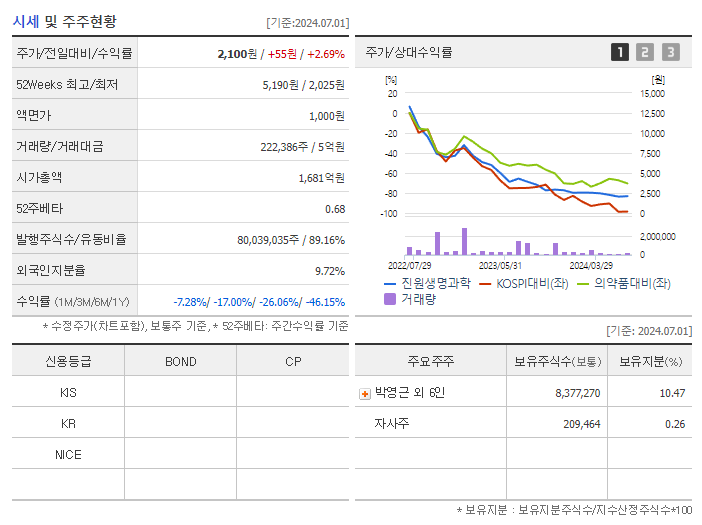 진원생명과학_기업개요