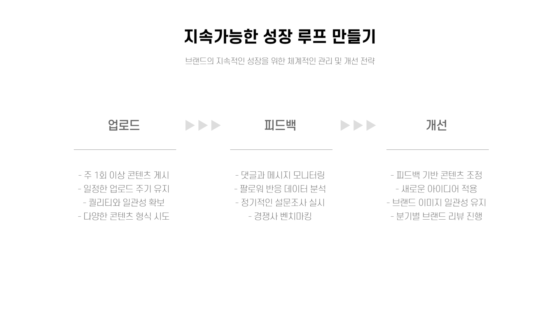 브랜드 정체성을 확립하는 퍼스널 브랜딩 전략