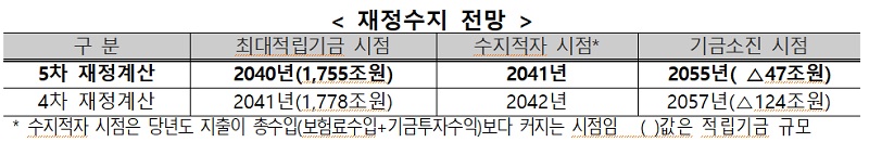 국민연금
