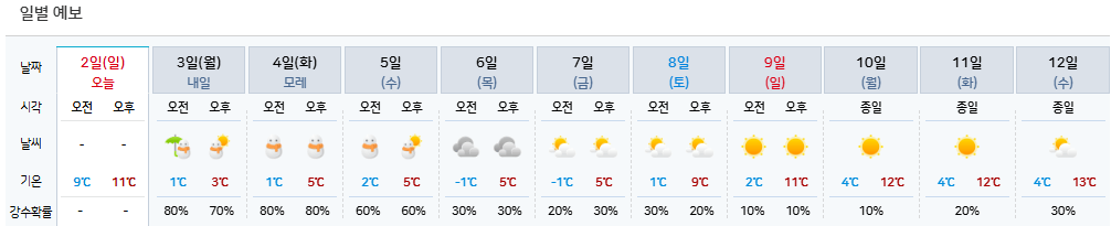 강원도 주간 날씨 예보