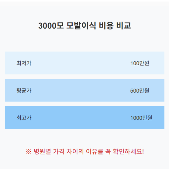 모발이식 비용 비교