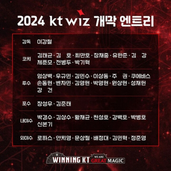 2024년 KT 위즈 시즌 정보 알아보기
