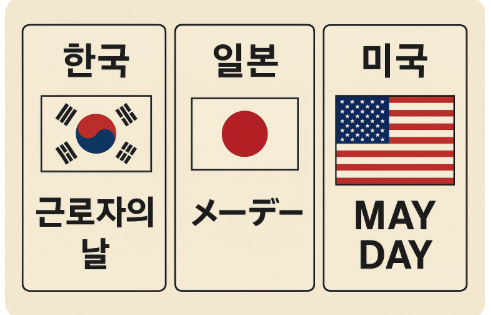 근로자의날 (한국, 일본, 미국 비교) 사진