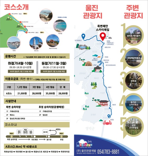 죽변 해안스카이레일