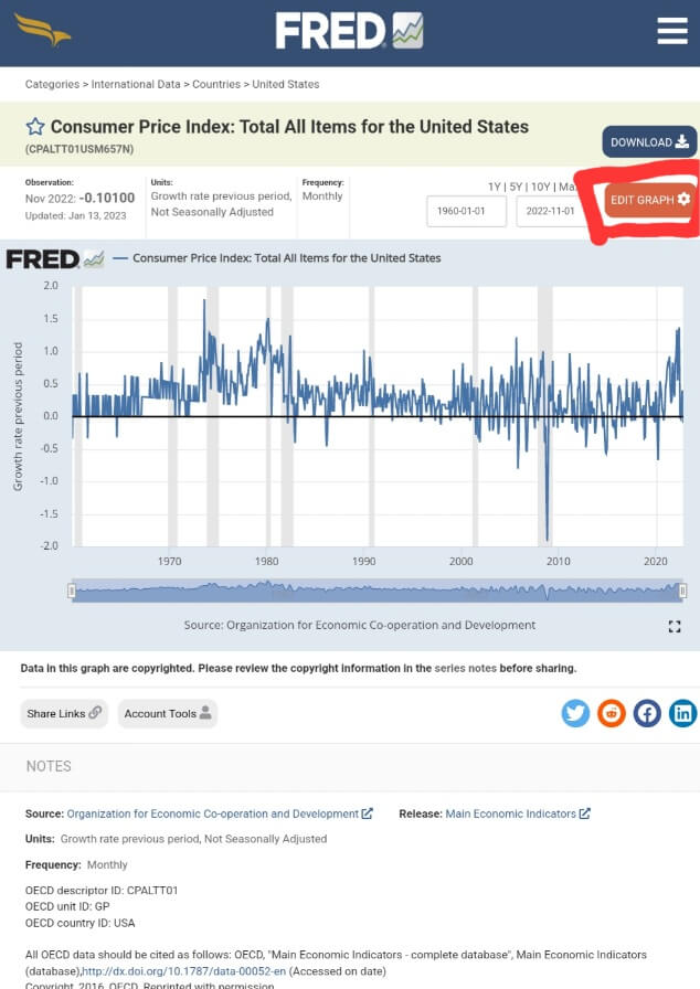 미국 경제지표 확인