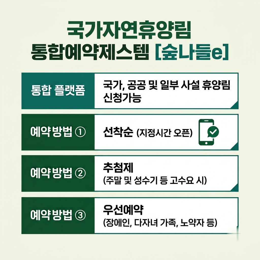 숲나들e 국립 및 공립 자연휴양림 예약 방법과 신청 일정