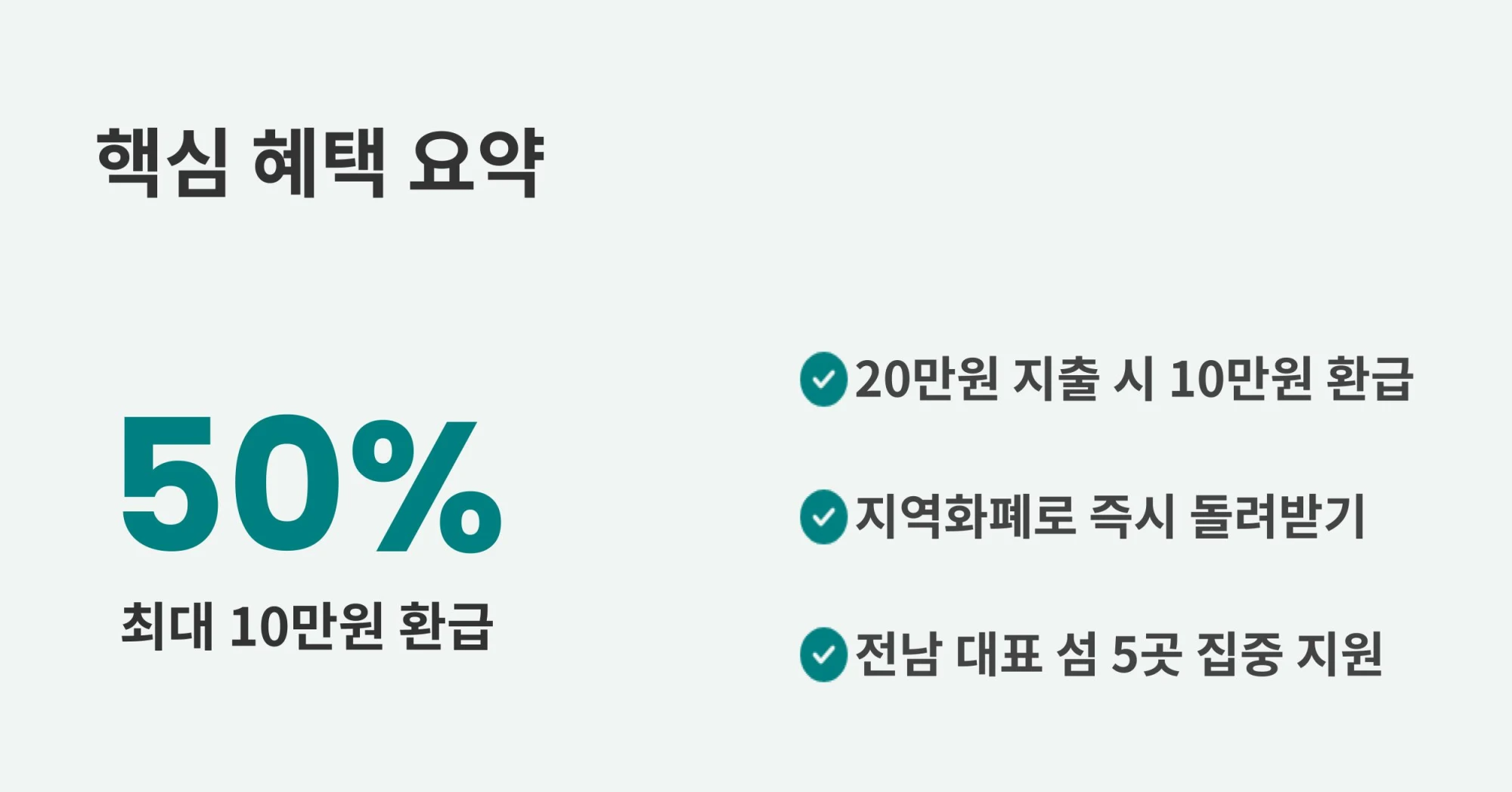 50% 최대 10만원 환급, 20만원 지출 시 10만원 환급, 지역화폐로 즉시 돌려받기, 전남 대표 섬 5곳 집중 지원 등 주요 혜택이 요약된 인포그래픽
