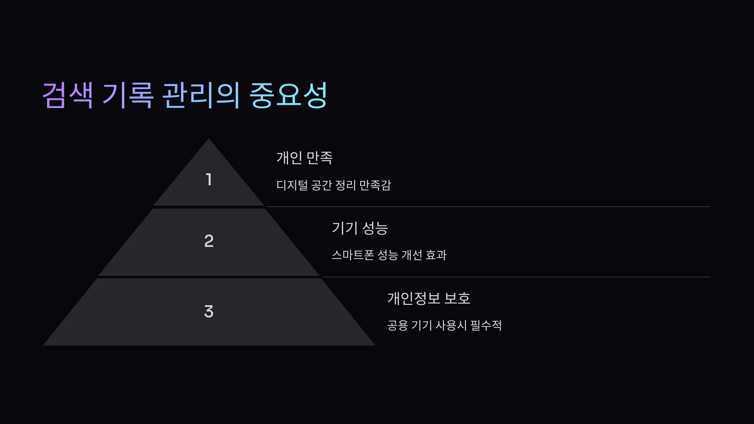 중요성