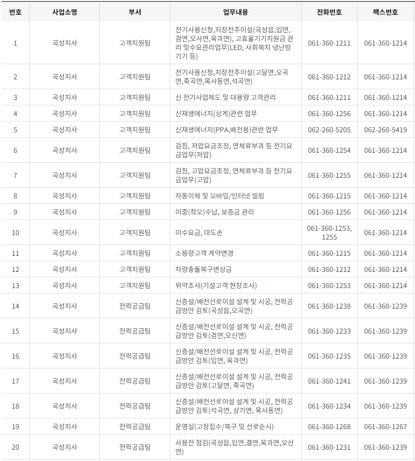 한국전력공사 전남&middot;광주광역시 사업소 고객센터 전화번호 (한전 콜센터 연락처)