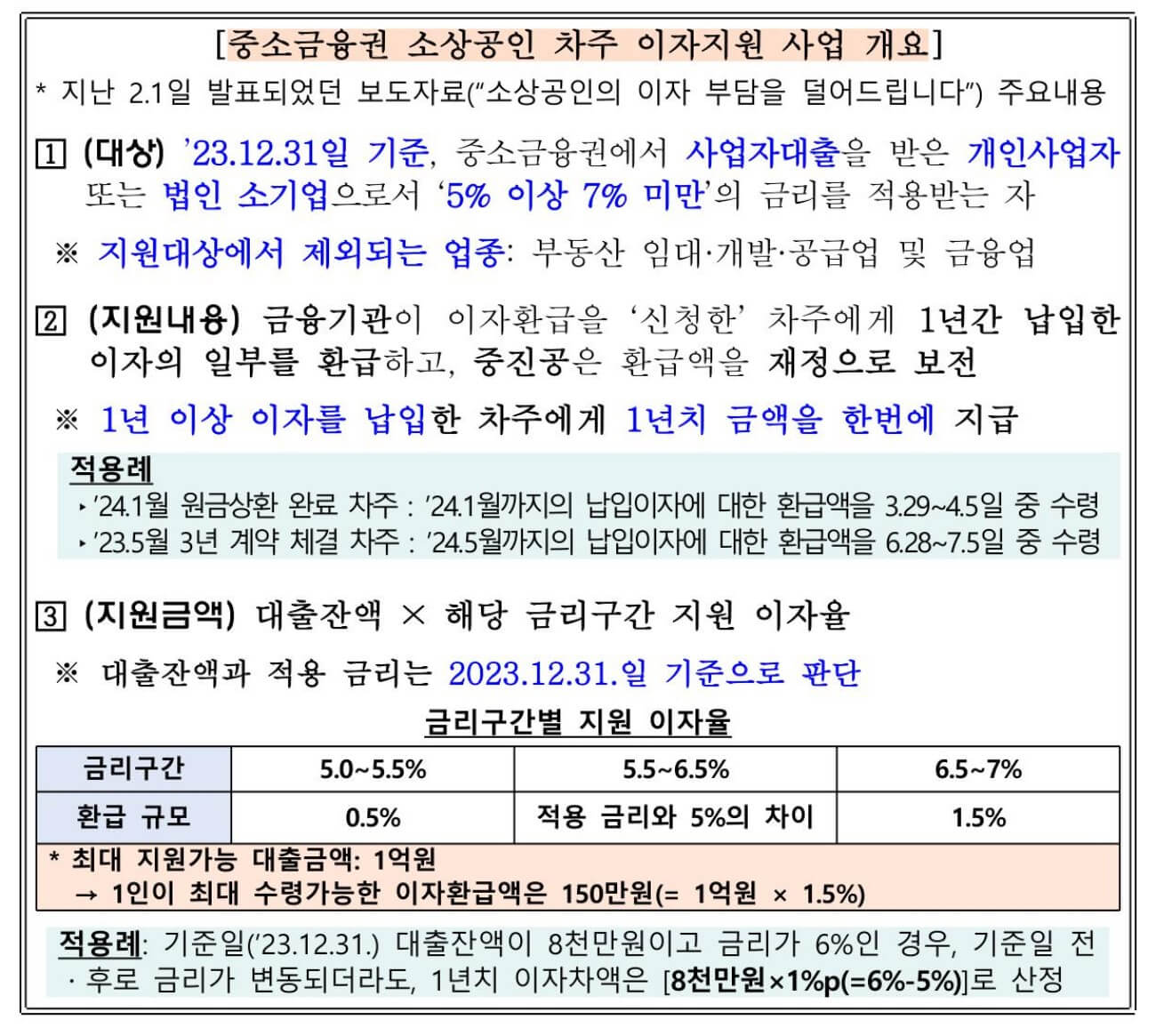 소상공인 제2금융권 이자 캐시백 신청 바로가기 환급대상 핵심 정리