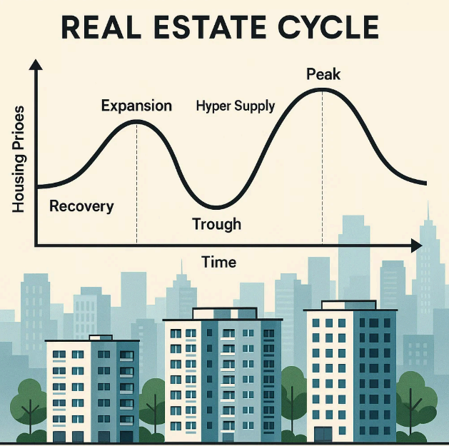 부동산 경기 순환과 투자 타이밍 전략