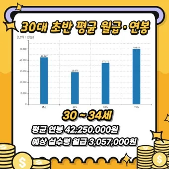 2025년 40대 평균 연봉은 정확히 얼마일까 당신은 상위 몇 퍼센트인가요_19