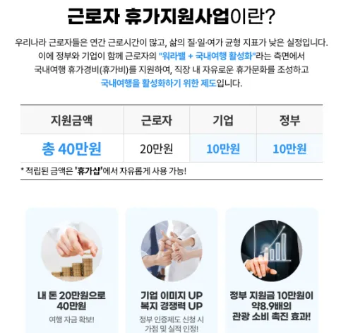 2026 근로자 휴가지원사업 분담금 구조 및 40만원 혜택 안내