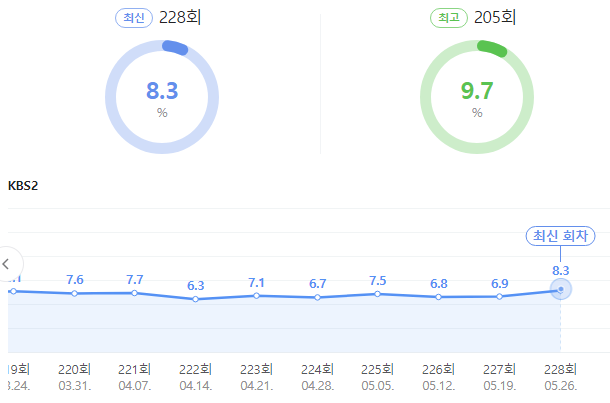 시청률