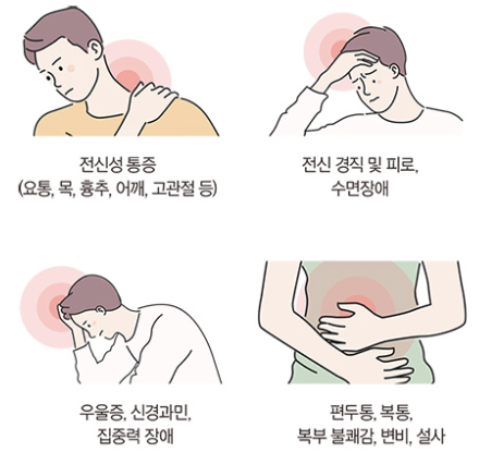 손가락 마디 통증 31