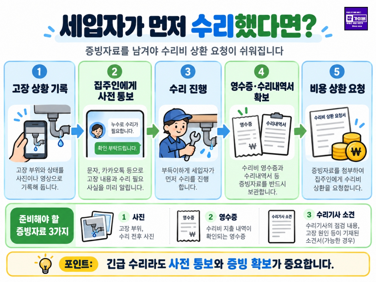 세입자가 먼저 집 수리비를 낸 후 집주인에게 비용 상환을 요청하는 절차