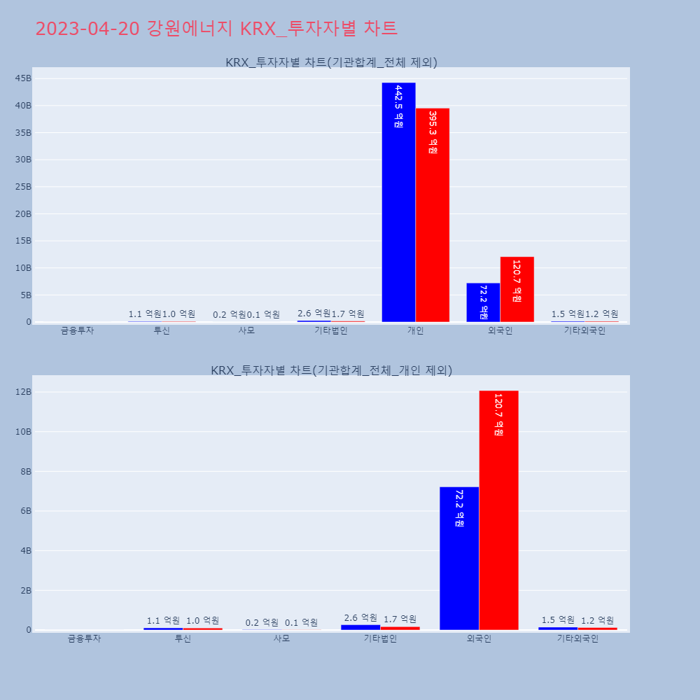 강원에너지_KRX_투자자별_차트