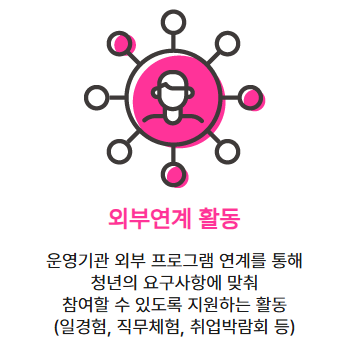 서울 청년도전지원사업