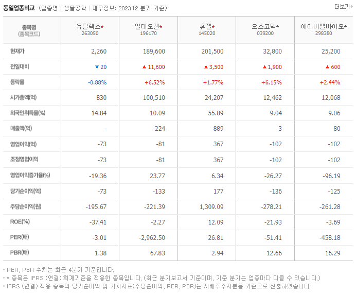 유틸렉스_동종업비교자료