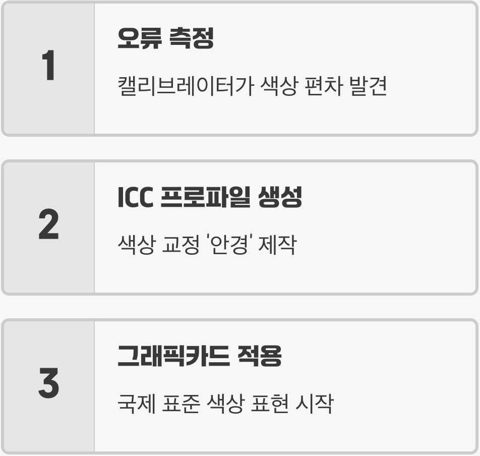 '프로파일'이라는 이름의 안경