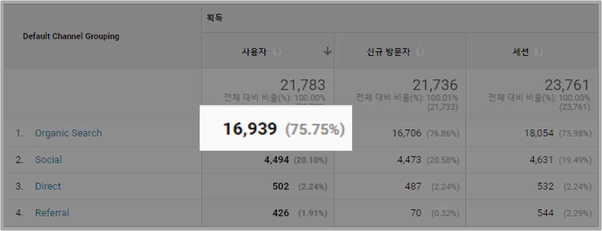 오가닉 서치 이미지