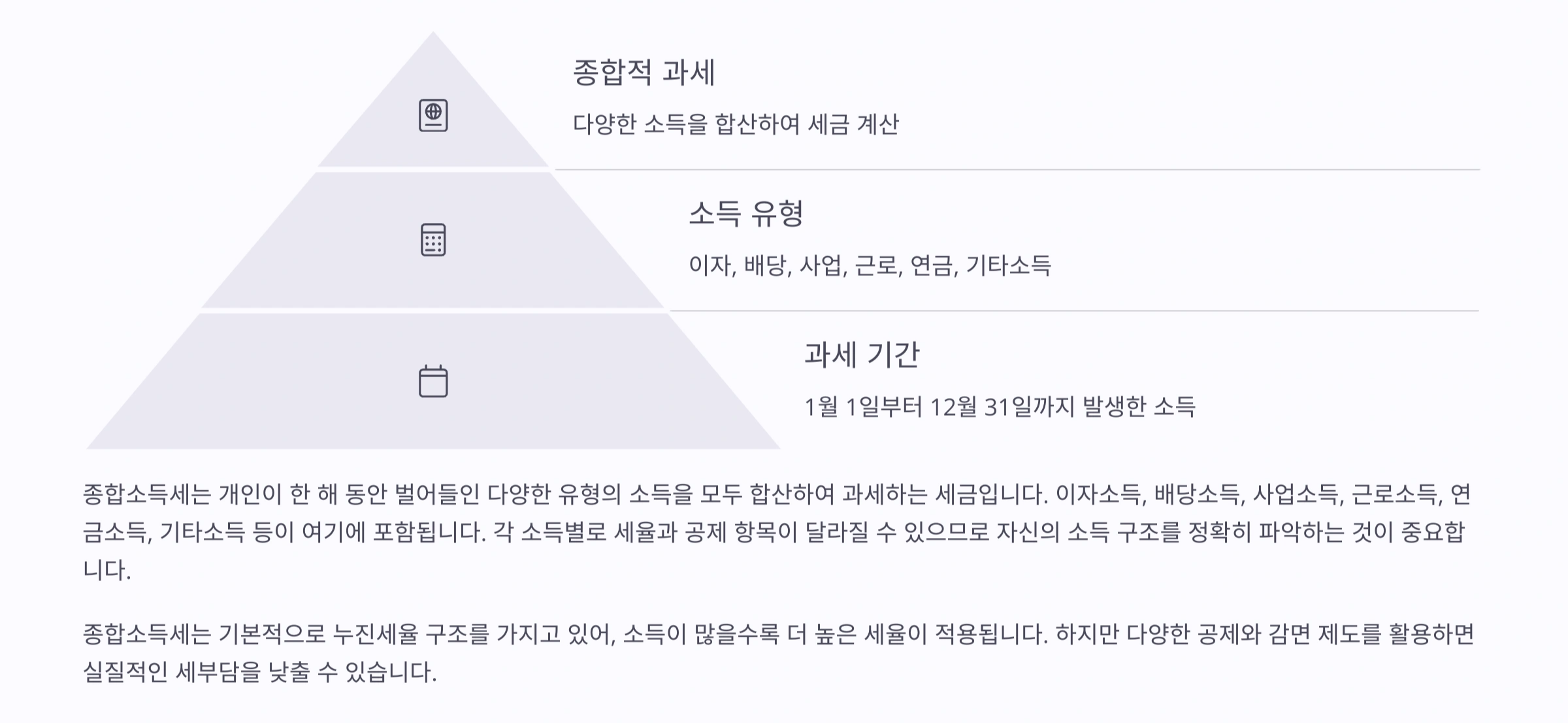 종합소득세