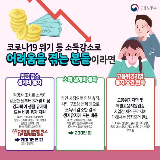근로자 생활안정자금 융자 신청