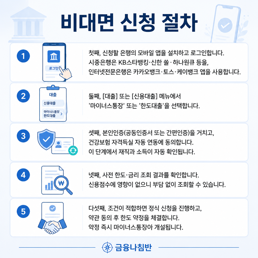 마이너스통장 만들기 조건 04