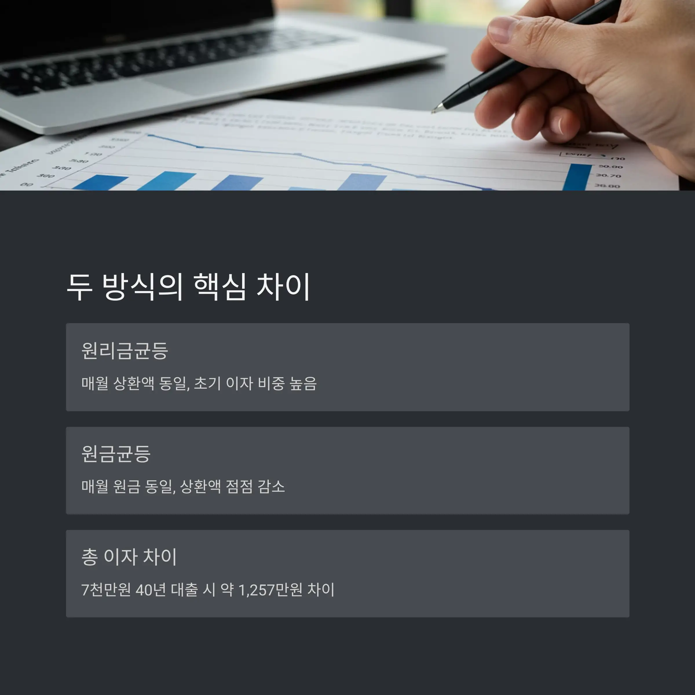 💰 원리금균등과 원금균등의 핵심 차이