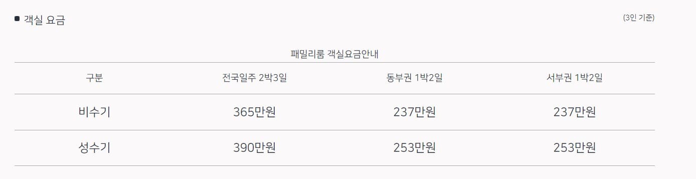 해랑열차 가격