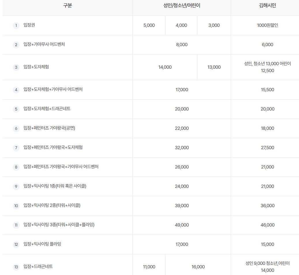 김해 가야테마파크 이용요금