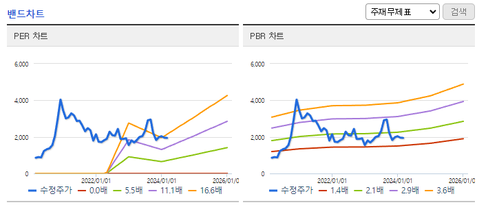 신성이엔지_밴드차트