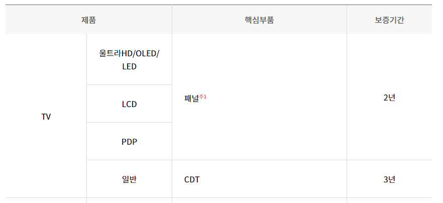 LG전자-TV-부품별-무상보증기간