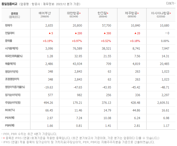 에어부산_동종업비교자료