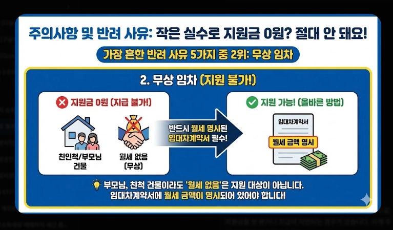 점포 철거비 지원 신청 [최대 600만원] 2026년 지원 대상 및 자격 조건 상세 안내