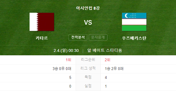 [2023 AFC 카타르 아시안컵] 축구 8강 경기 대진표