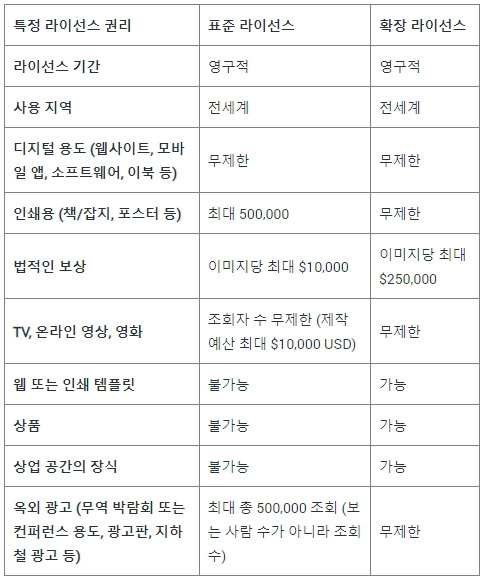 셔터스톡 라이선스