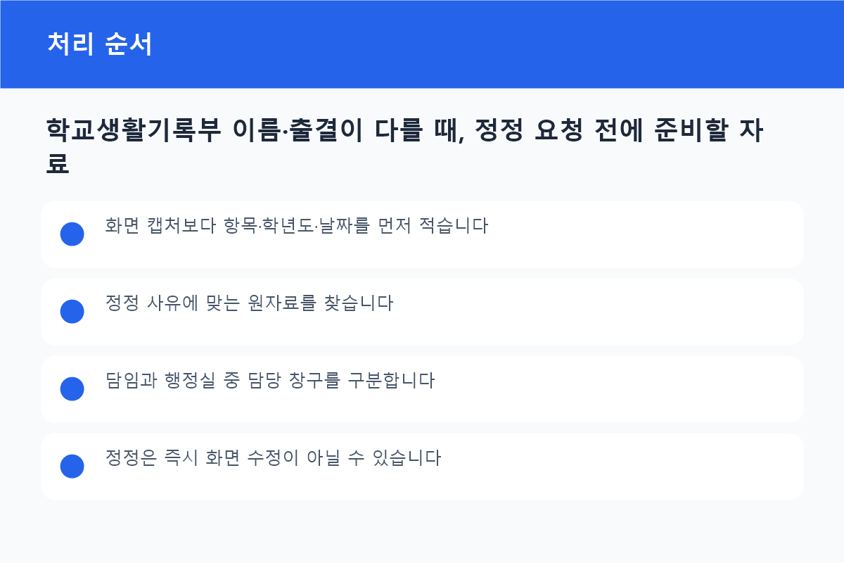 학교생활기록부 이름&middot;출결이 다를 때, 정정 요청 전에 준비할 자료 처리 순서 흐름도